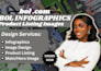 design bol infographic product listing